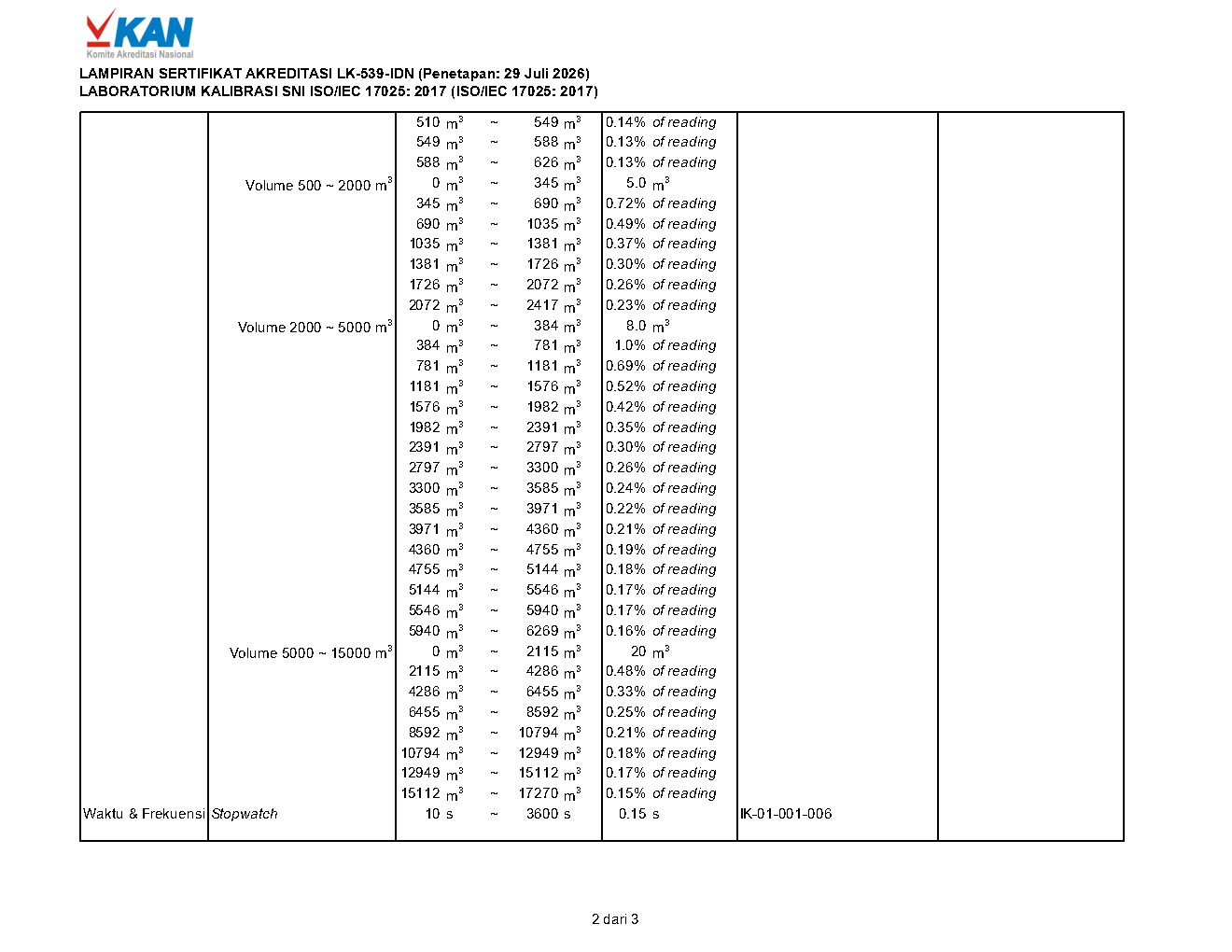Lampiran 2 Sertifikat Akreditasi